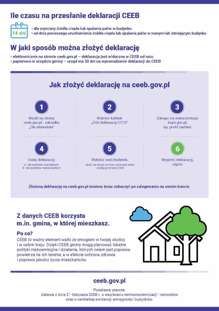 Deklaracja CEEB